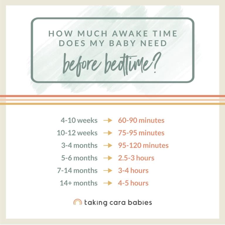 graphic showing how much awake time babies need before bedtime