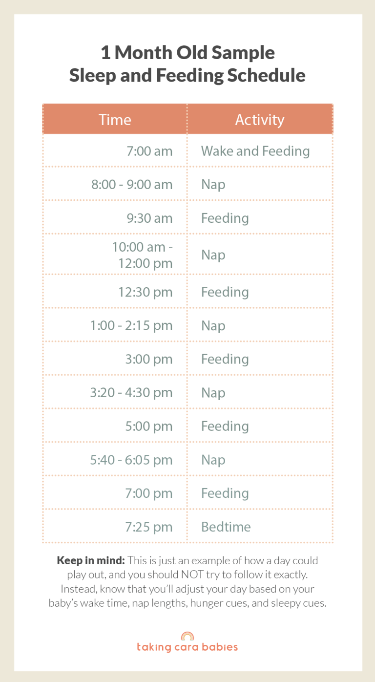 Sample sleep and feeding schedule for 1 month old baby