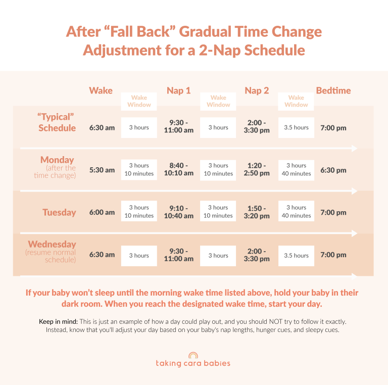 After Fall Back Gradual Adjustment for 2 Naps