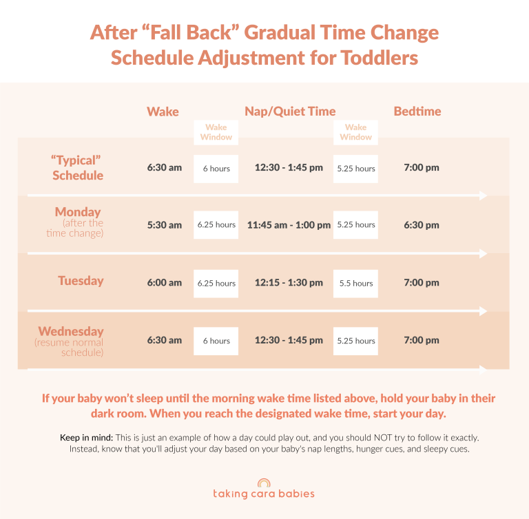 After Fall Back Gradual Schedule Adjustment for Toddlers