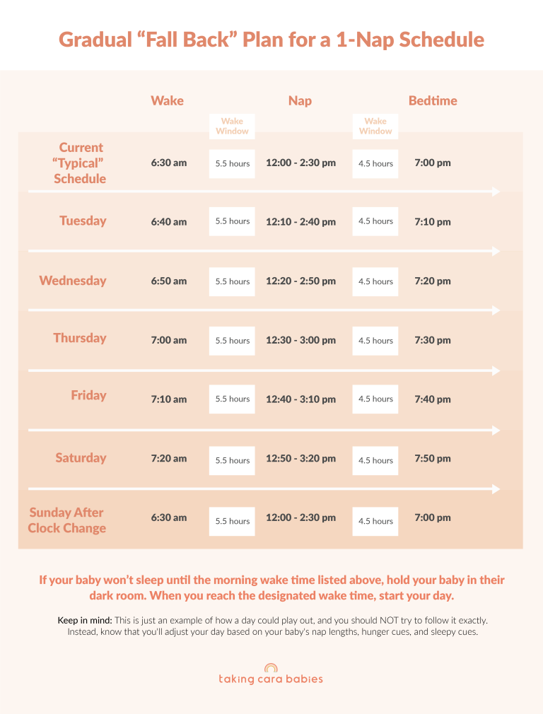 Gradual Fall Back Plan for 1 Nap schedule