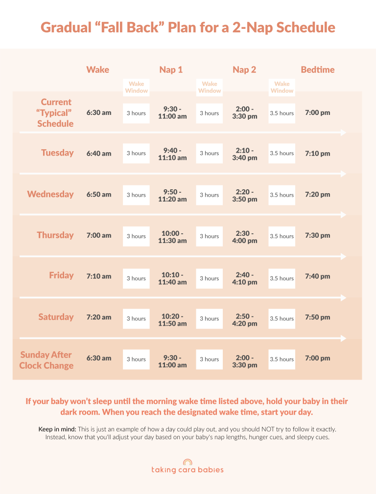 Gradual Fall Back Plan for 2 Nap Schedule