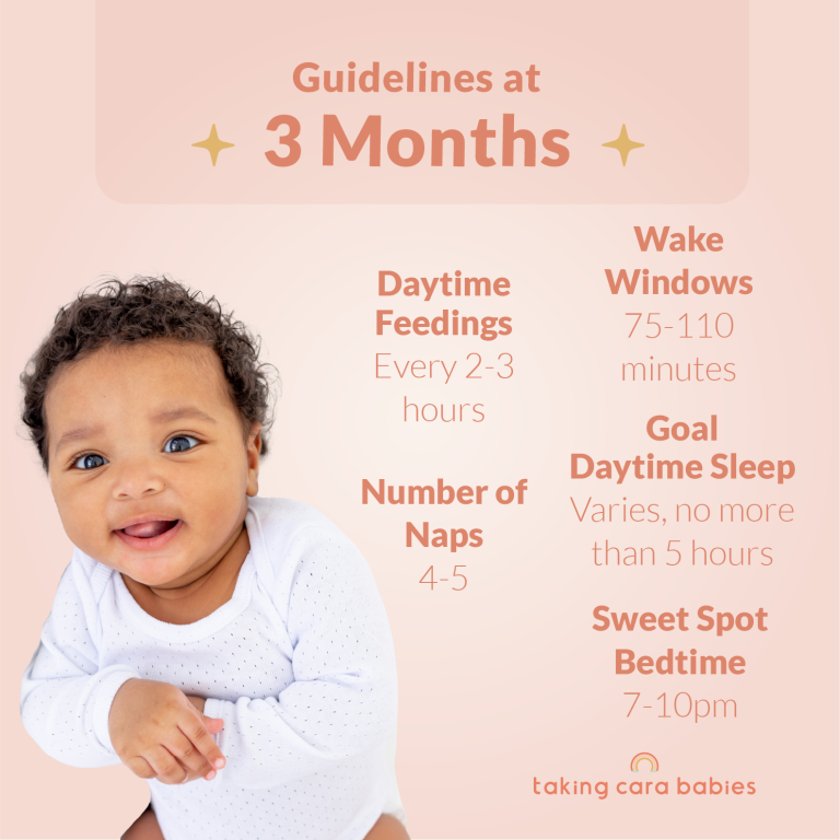 3 month guidelines