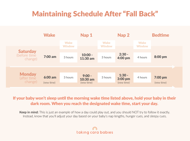 Maintaining Schedule after Fall Back
