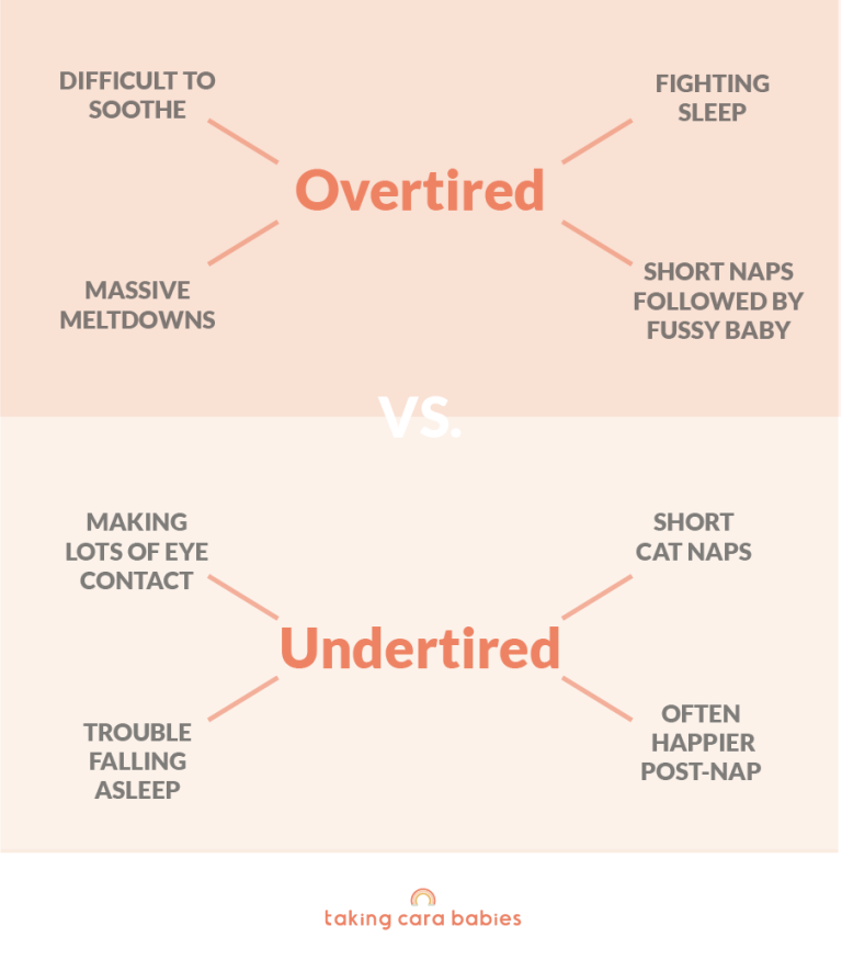Overtired: Difficult to soothe; Massive meltdowns; Fighting sleep; Short naps followed by fussy baby. Undertired: Making lots of eye contact; Trouble falling asleep; Short cat naps; Often happier post-nap.