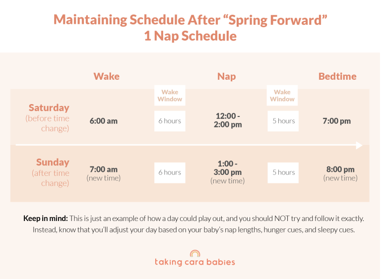 Maintaining Schedule After Spring Forward 1 Nap Schedule