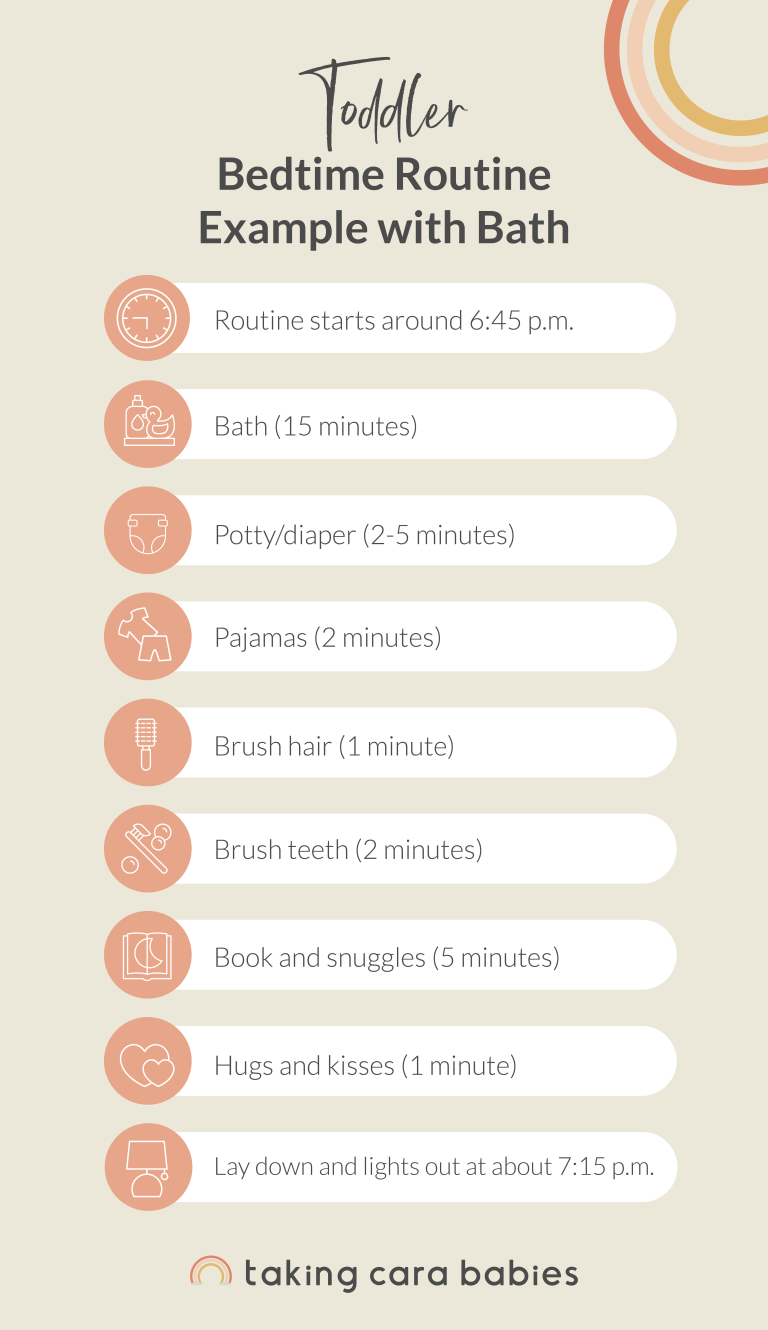 Routine starts around 6:45 p.m.; Bath (15 minutes); Potty/diaper (2-5 minutes); Pajamas (2 minutes); Brush hair (1 minute); Brush teeth (2 minutes); Book and snuggles (5 minutes); Hugs and kisses (1 minute); Lay down and lights out at about 7:15 p.m.