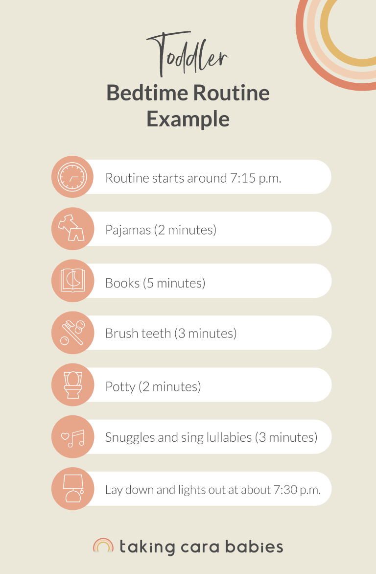 Routine starts around 7:15 p.m.; Pajamas (2 minutes); Books (5 minutes); Brush teeth (3 minutes); Potty (2 minutes); Snuggles and sing lullabies (3 minutes); Lay down and lights out at about 7:30 p.m.;