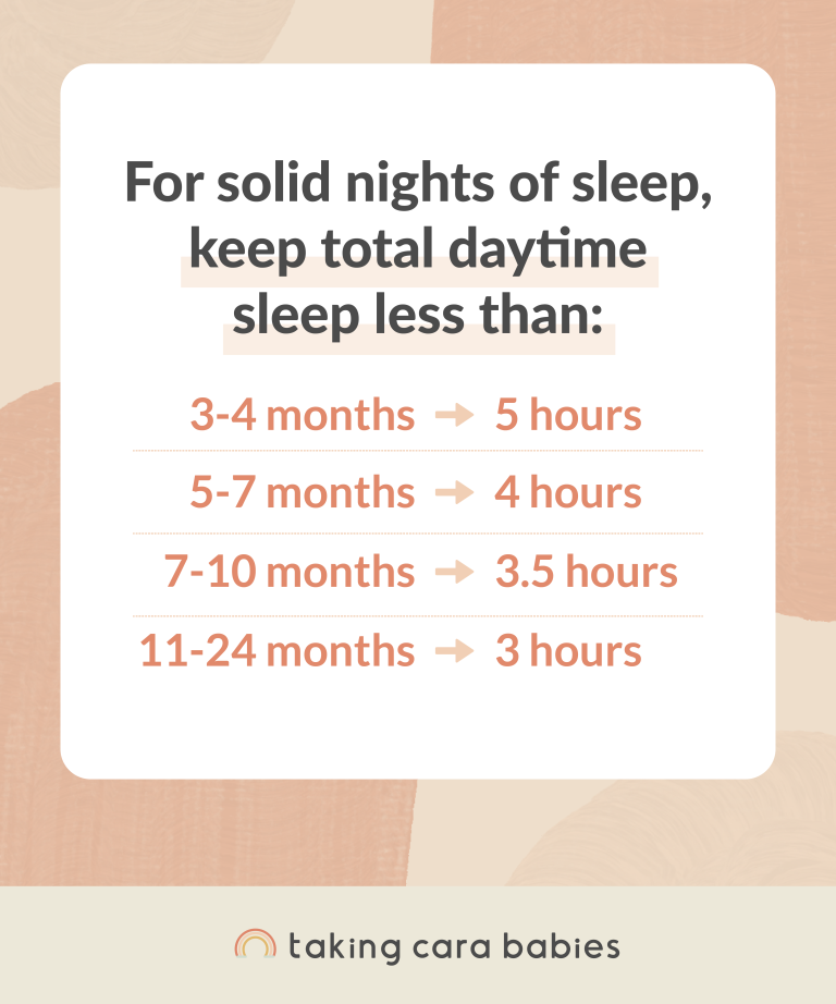 Total Daytime Sleep by Age