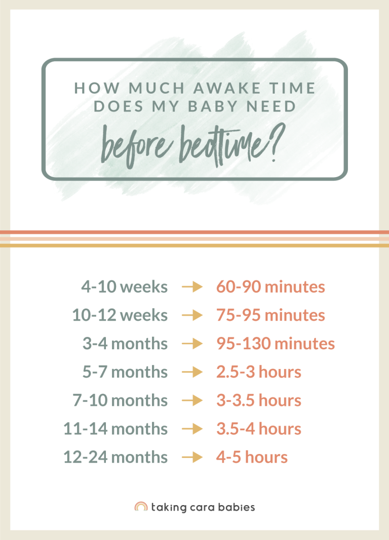 how much awake time before bedtime graphic